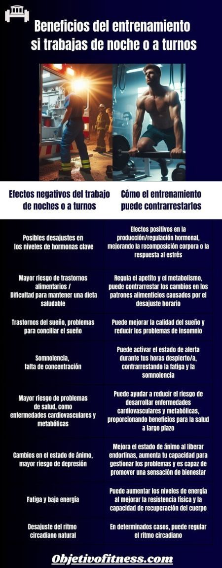 Efectos positivos entrenamiento para trabajadores de noches o a turnos