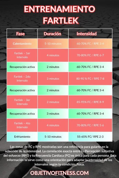 Ejemplo de entrenamiento Fartlek